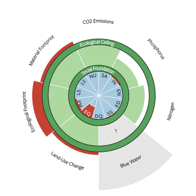 Ecological transition in Costa Rica