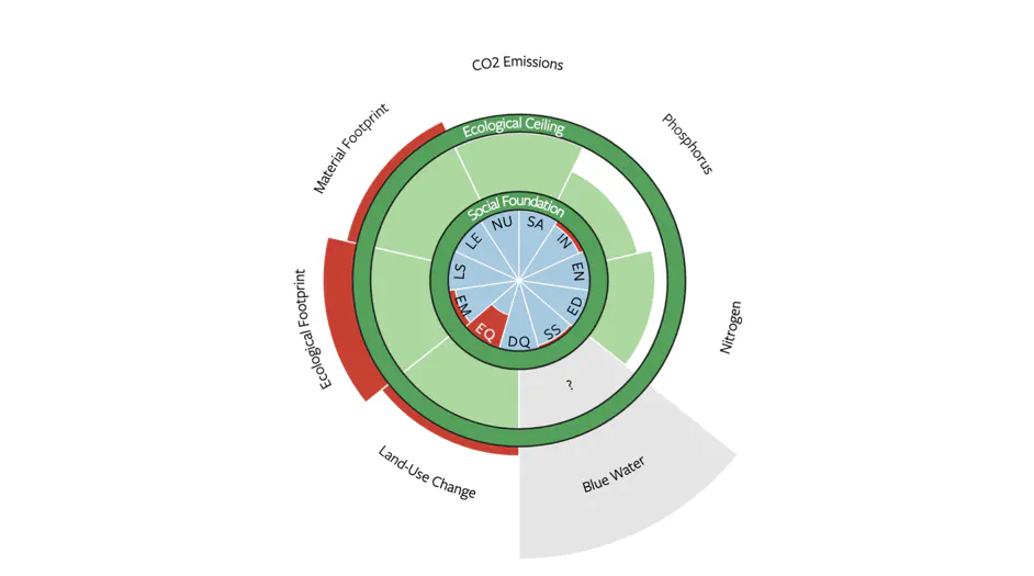 Ecological transition in Costa Rica